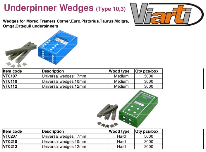 Wedges and flexipoints 1/3